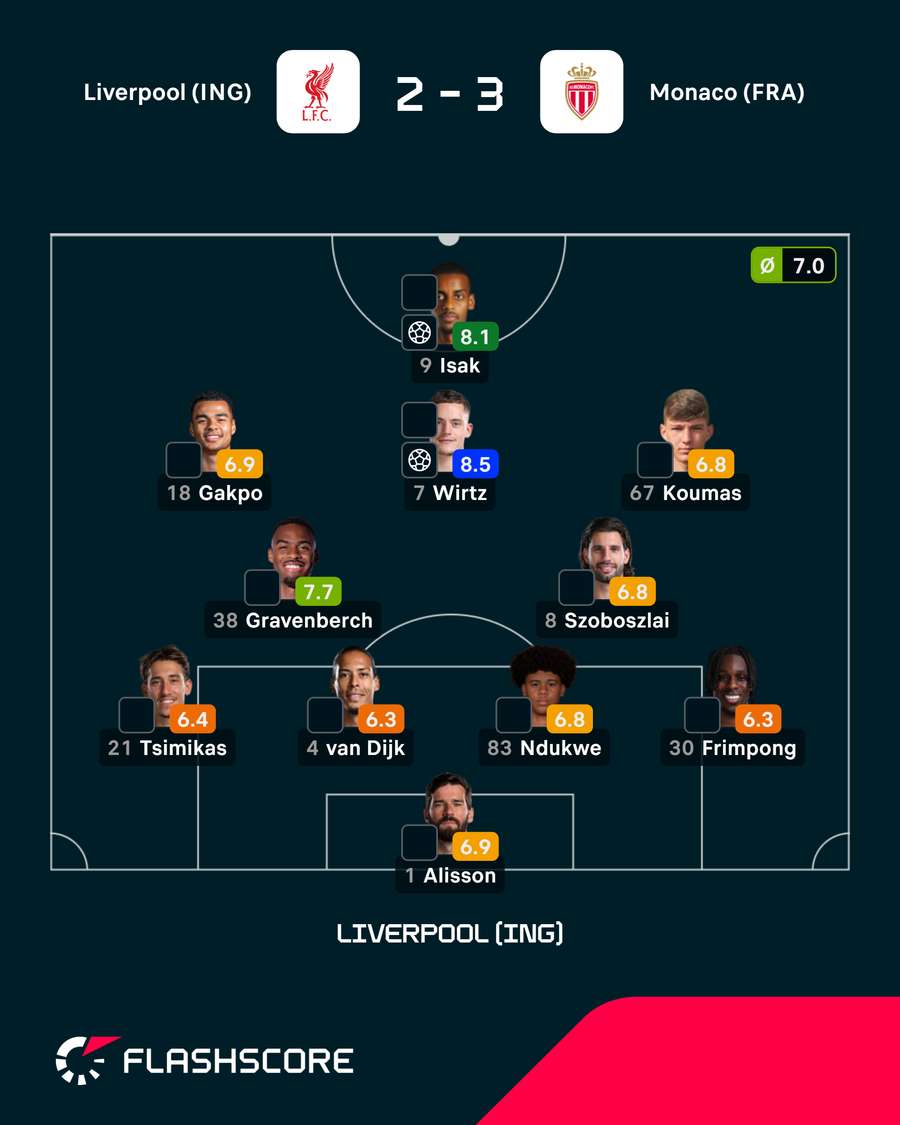 Onze do Liverpool Onze do Liverpool