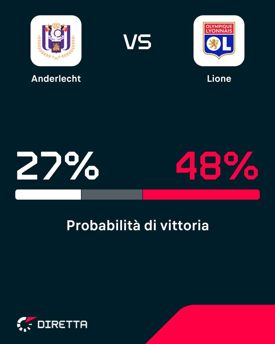 Lione favorito Lione favorito