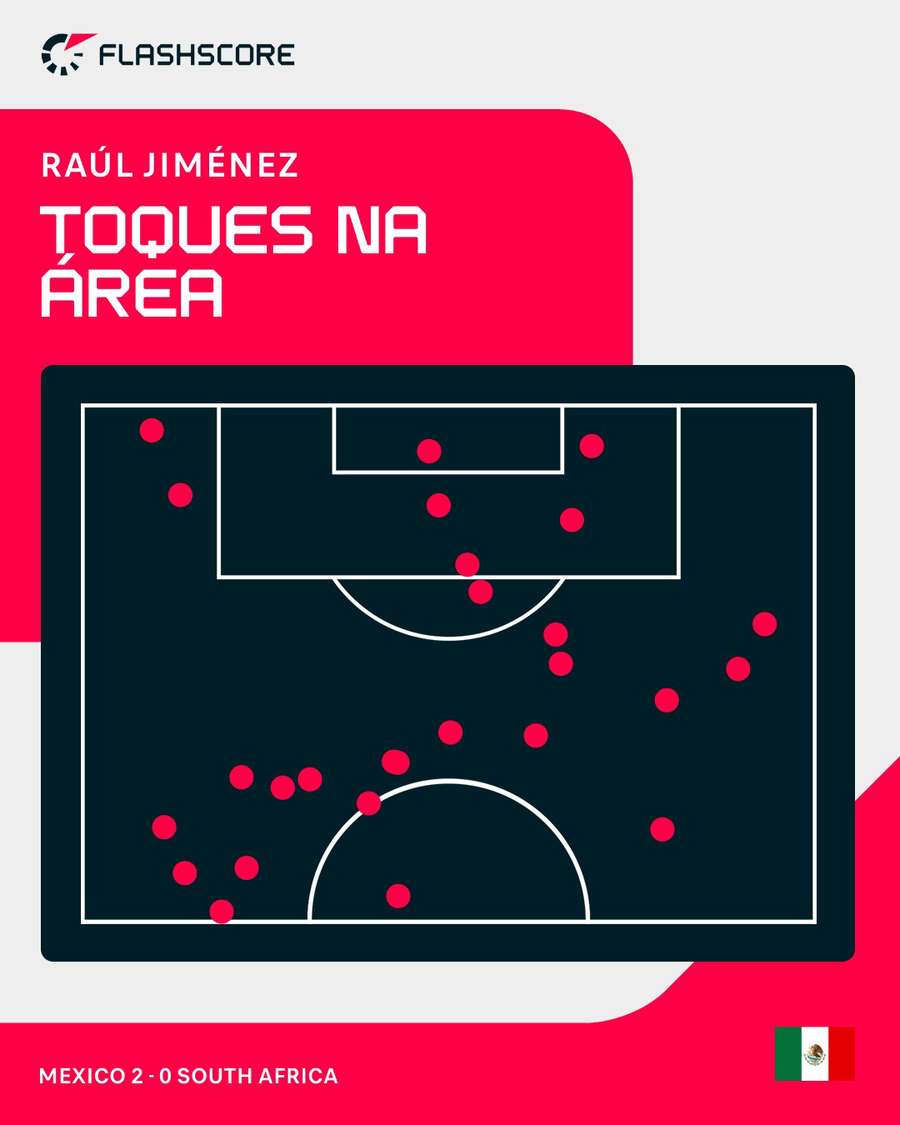 Os números de toques na área de Raúl Jiménez Os números de toques na área de Raúl Jiménez