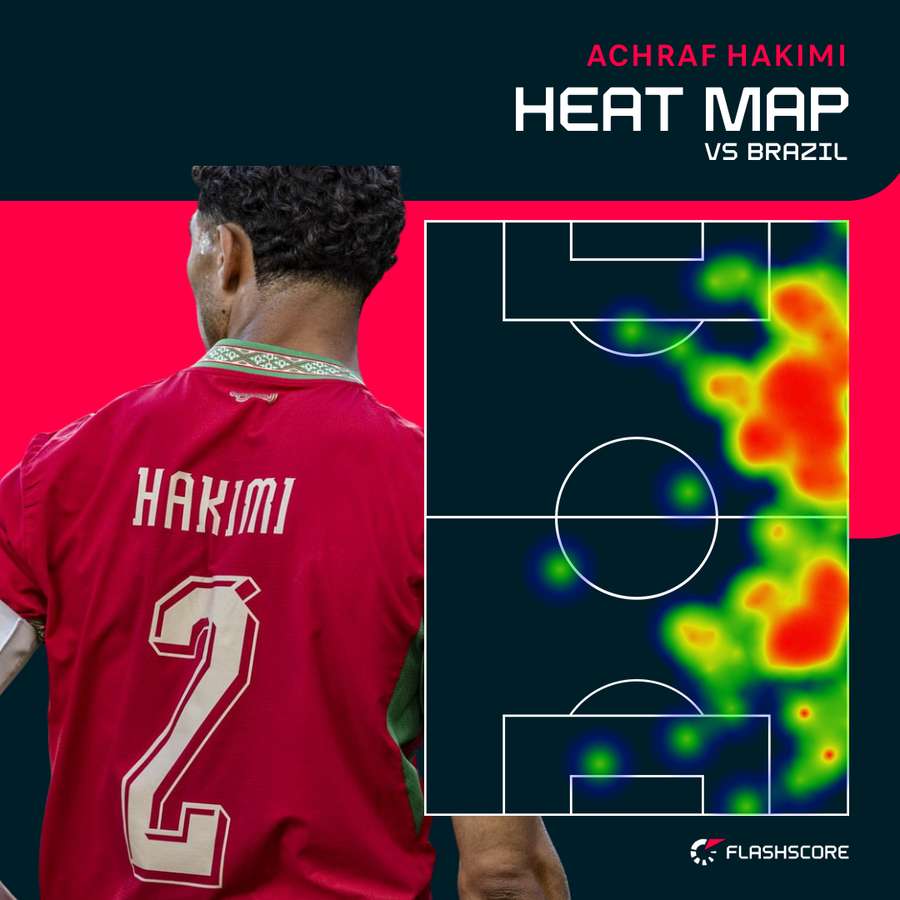Hakimi heat map Hakimi heat map