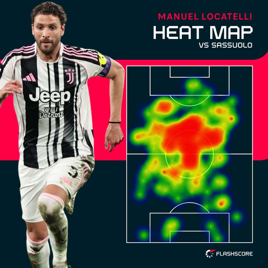 Manuel Locatelli's heat map vs Sassuolo