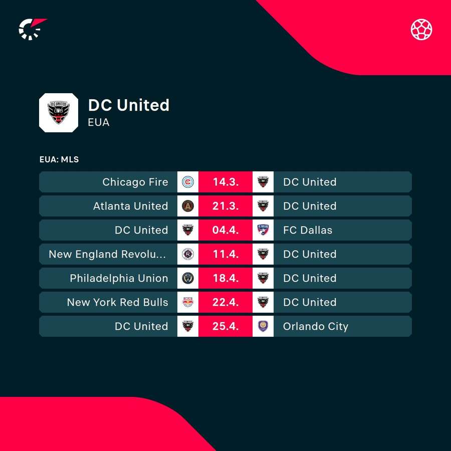 Os próximos jogos do DC United