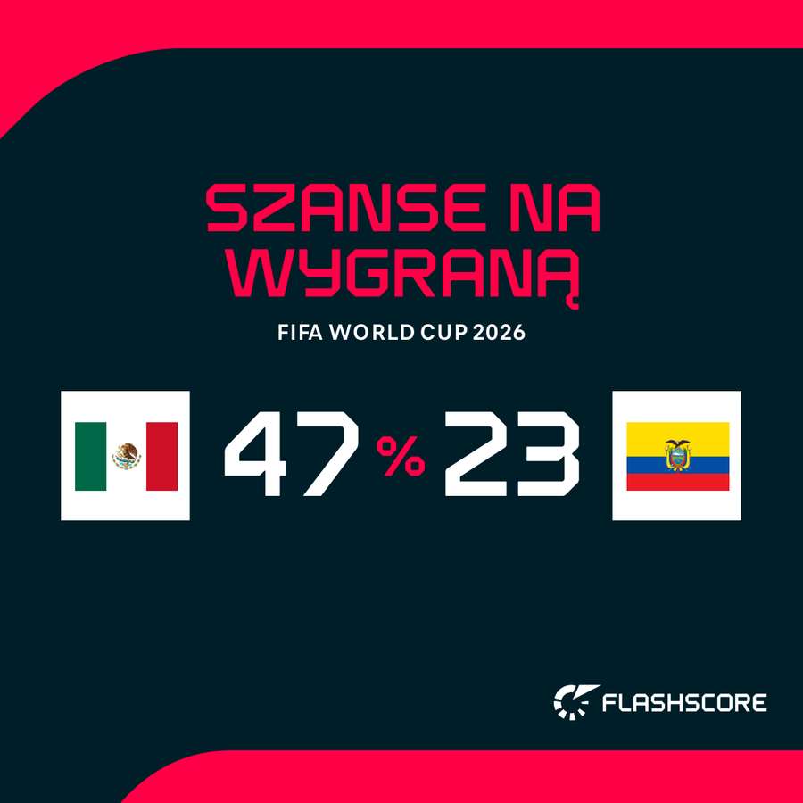 Prawdopodobieństwo wygranej wg superkomputera Opta