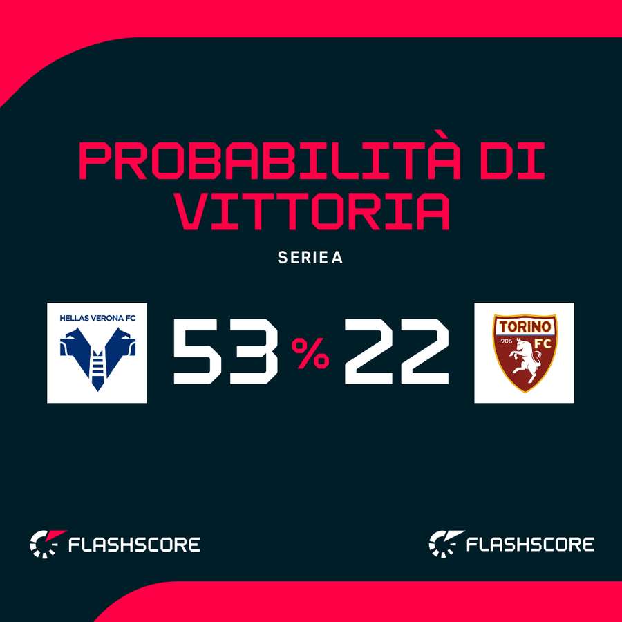 Le probabilità di vittoria Le probabilità di vittoria