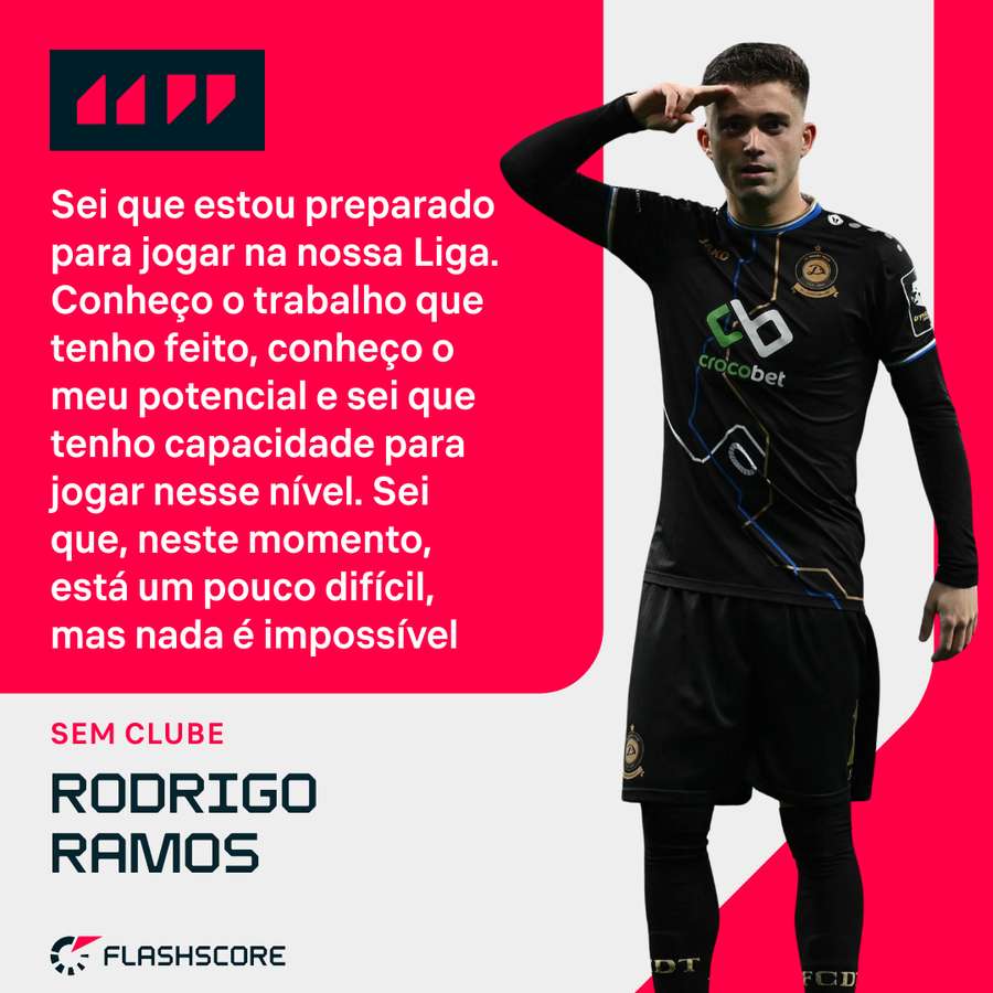 Rodrigo Ramos sonha com o regresso a Portugal