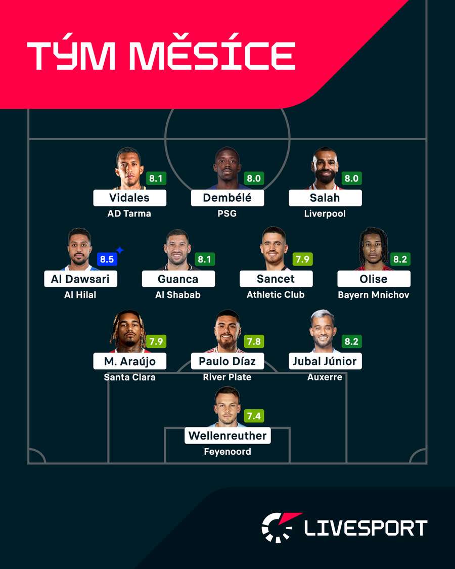 Mejor once del mes. Mejor once del mes.