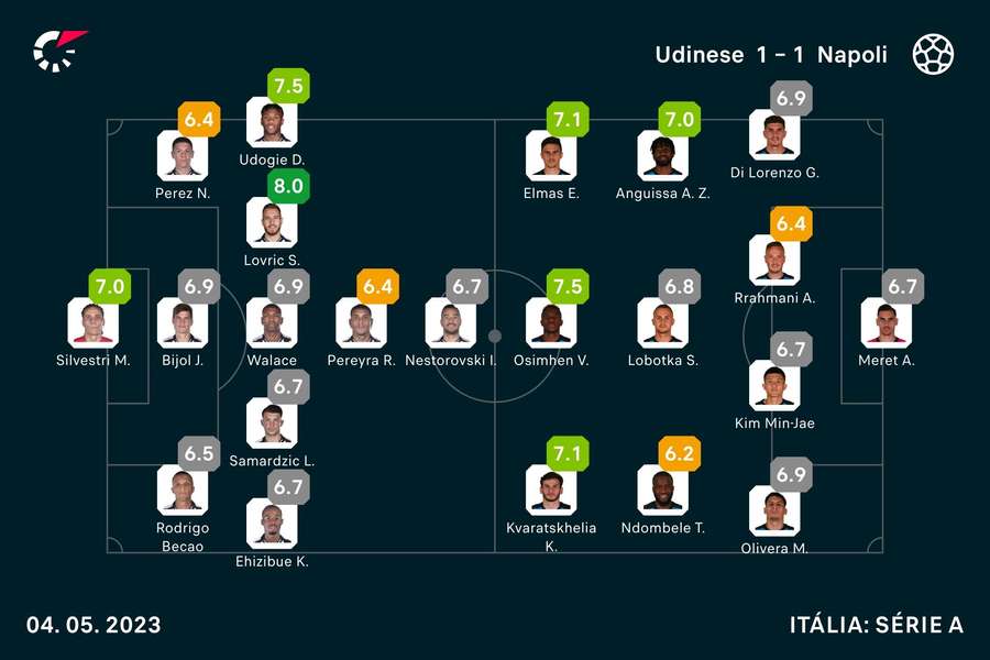 As notas dos jogadores As notas dos jogadores
