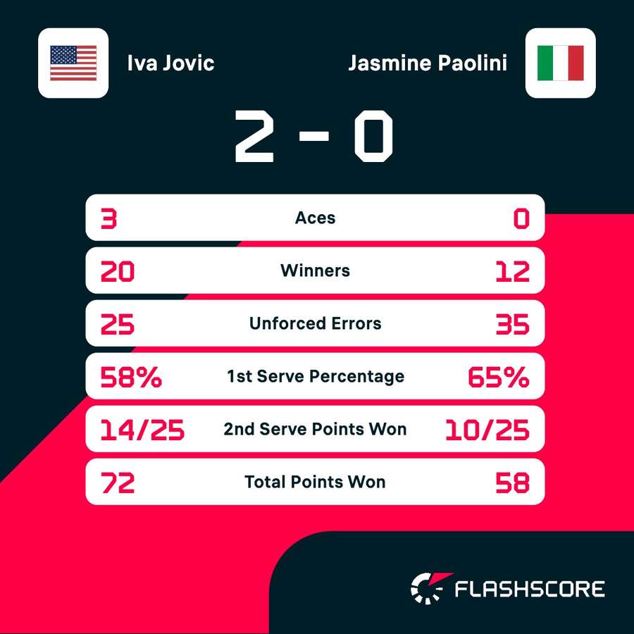 Key match stats Key match stats