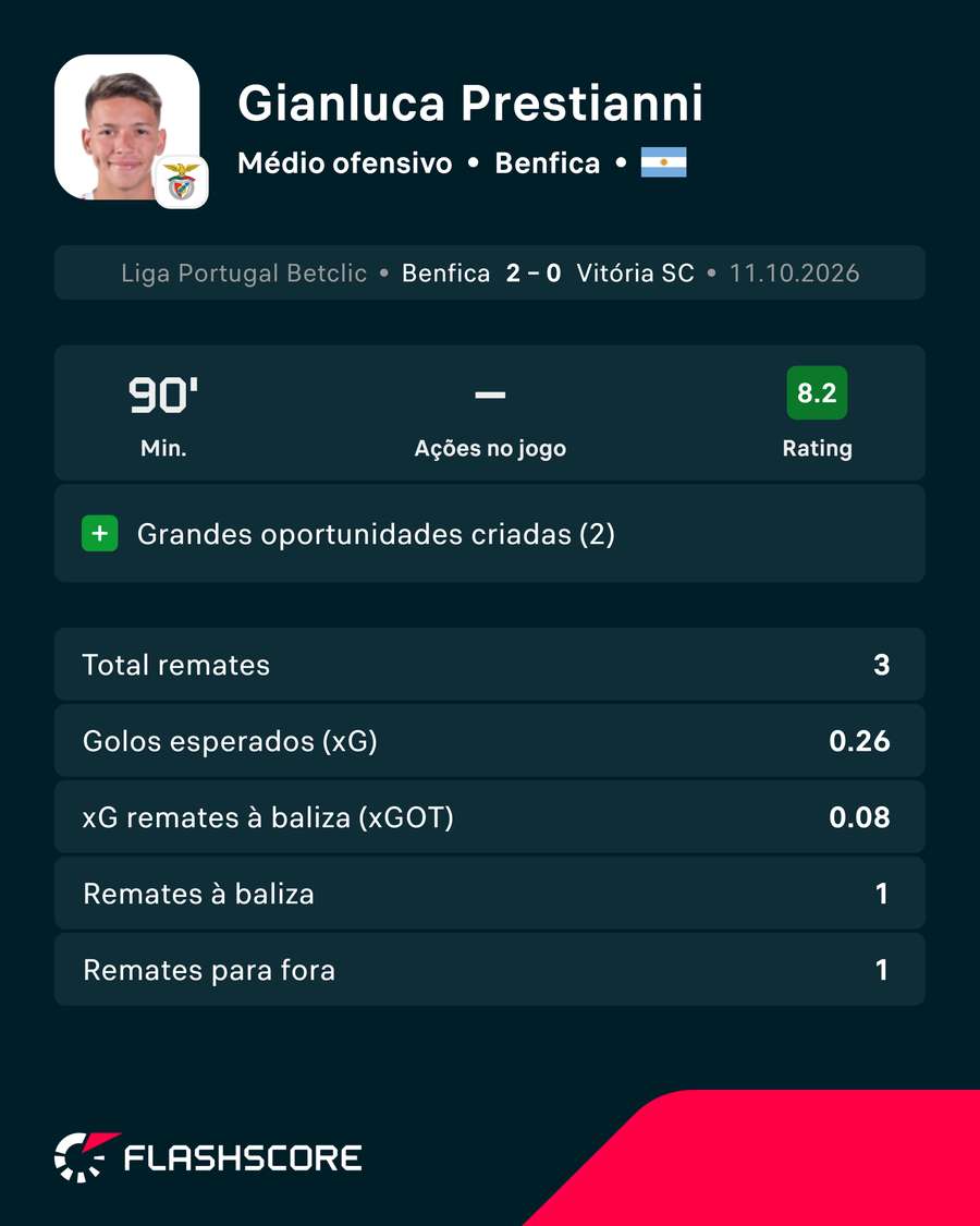 A exibição de Prestianni