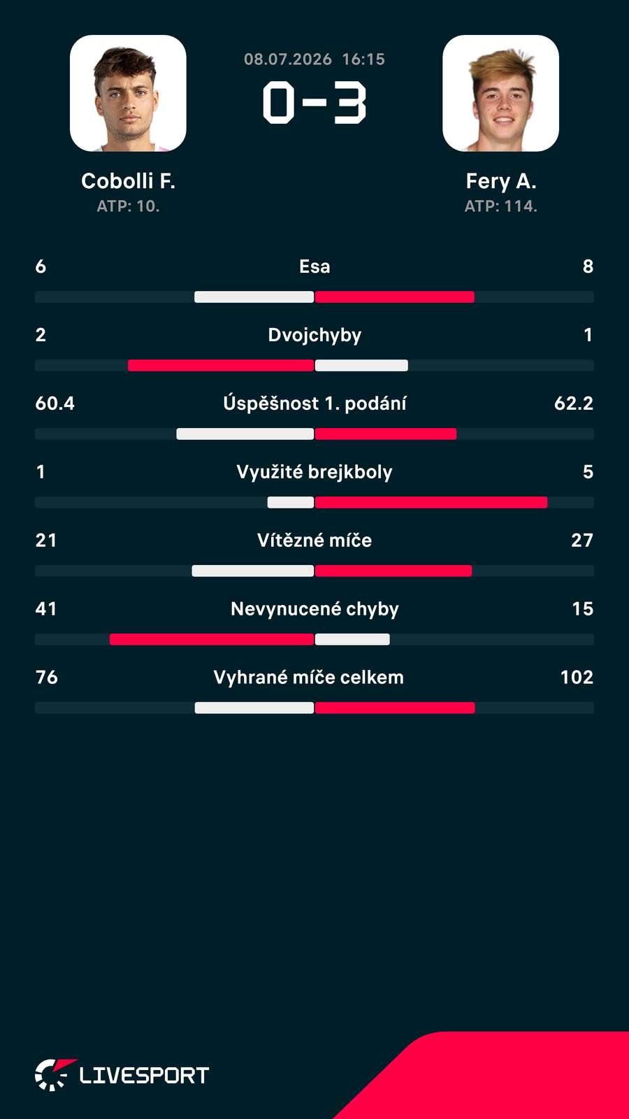 Statistiky zápasu. Statistiky zápasu.