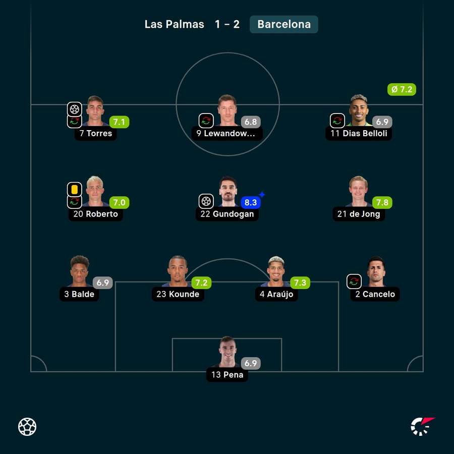 As notas dos jogadores titulares do Barcelona na partida