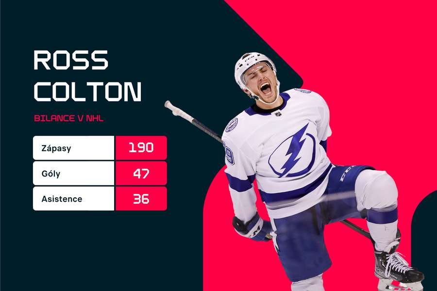 Ross Colton a jeho statistiky v NHL.