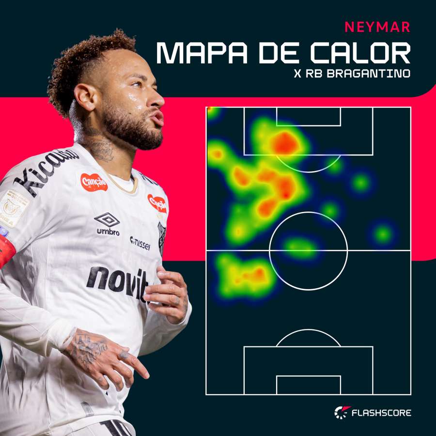 Mapa de calor de Neymar contra o Bragantino