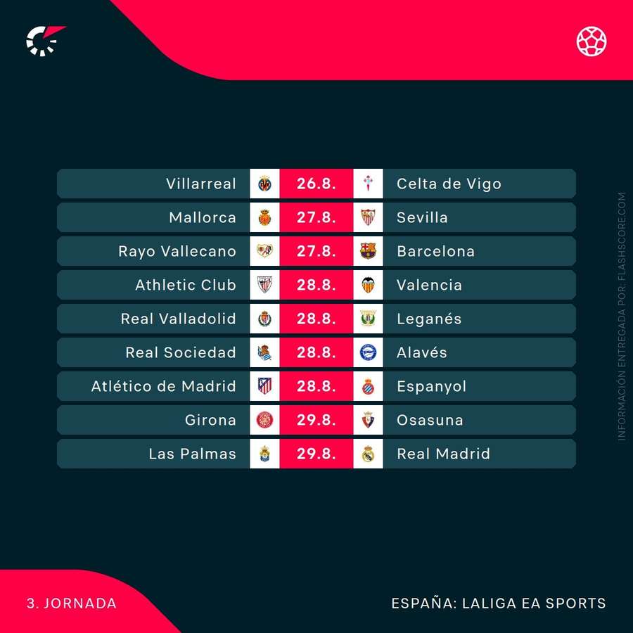 Fechas de la jornada 3 de LaLiga