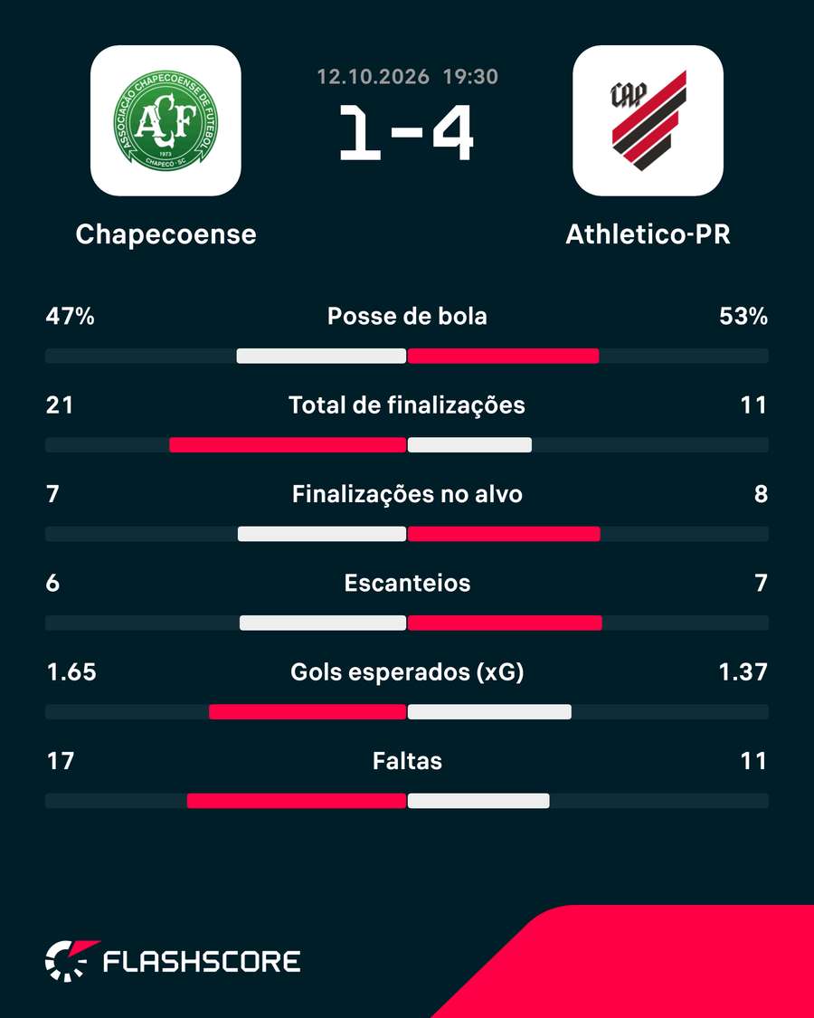 Os números do jogo Os números do jogo