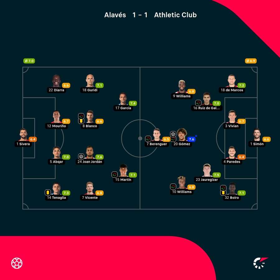 Las notas de los jugadores.