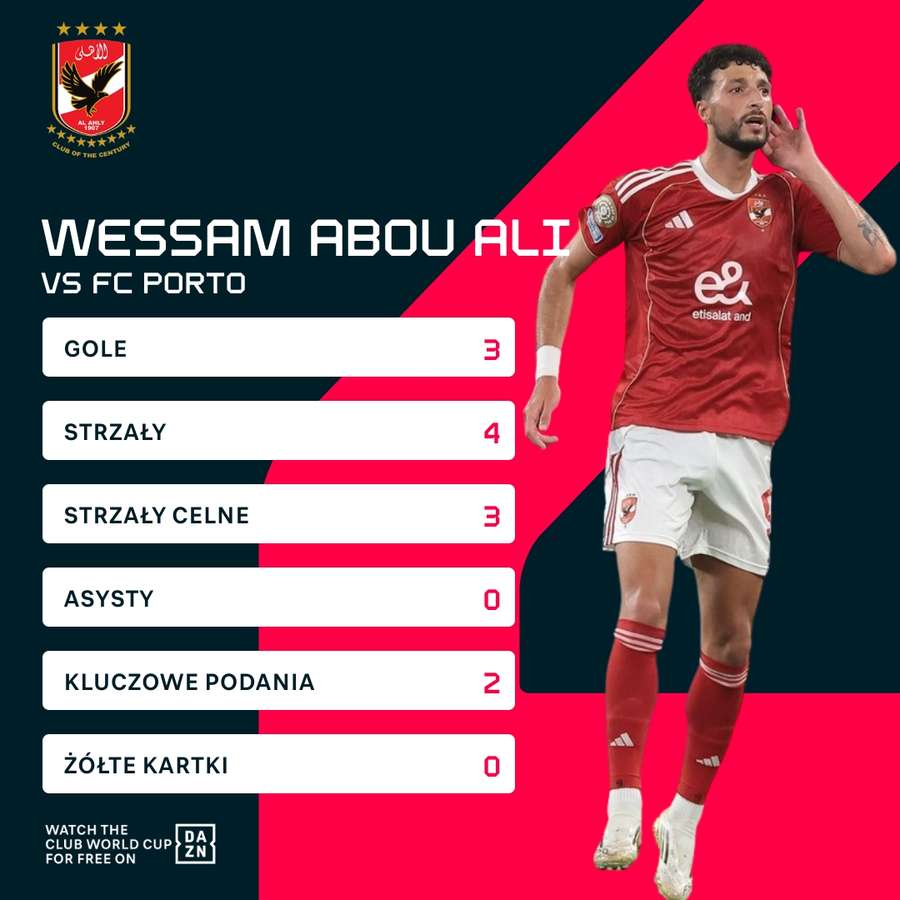 Wessam Abou Ali i jego statystyki z meczu przeciwko Porto Wessam Abou Ali i jego statystyki z meczu przeciwko Porto
