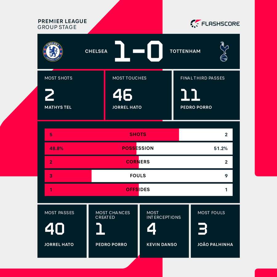 Key stats Key stats