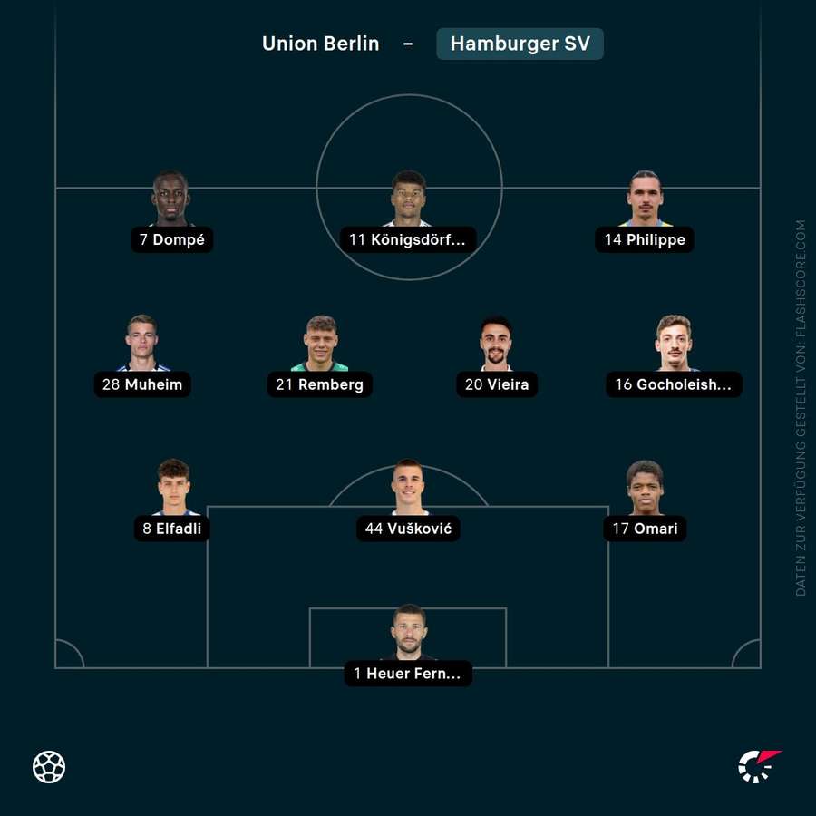 Aufstellung: Hamburger SV