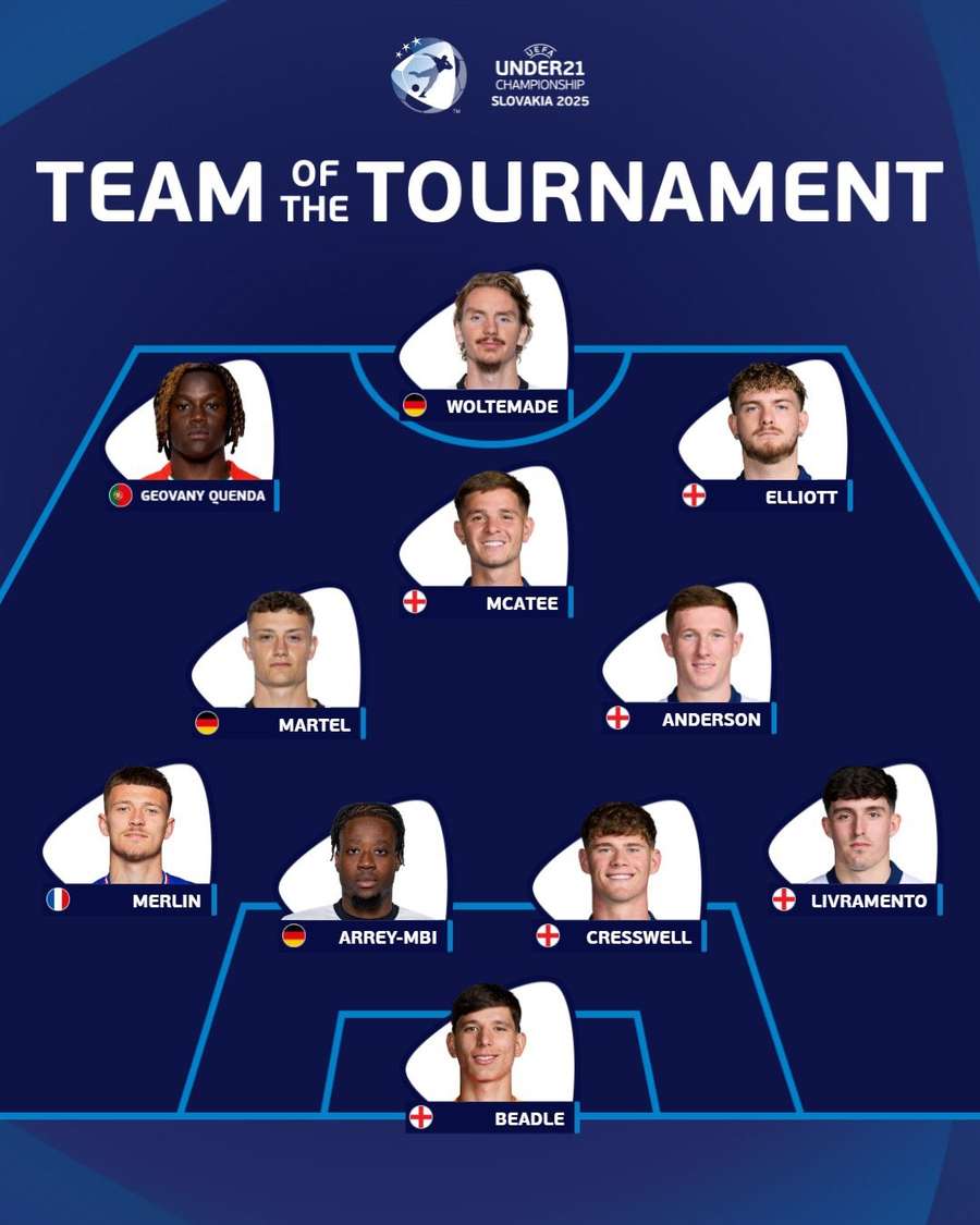 O onze ideal do Europeu sub-21