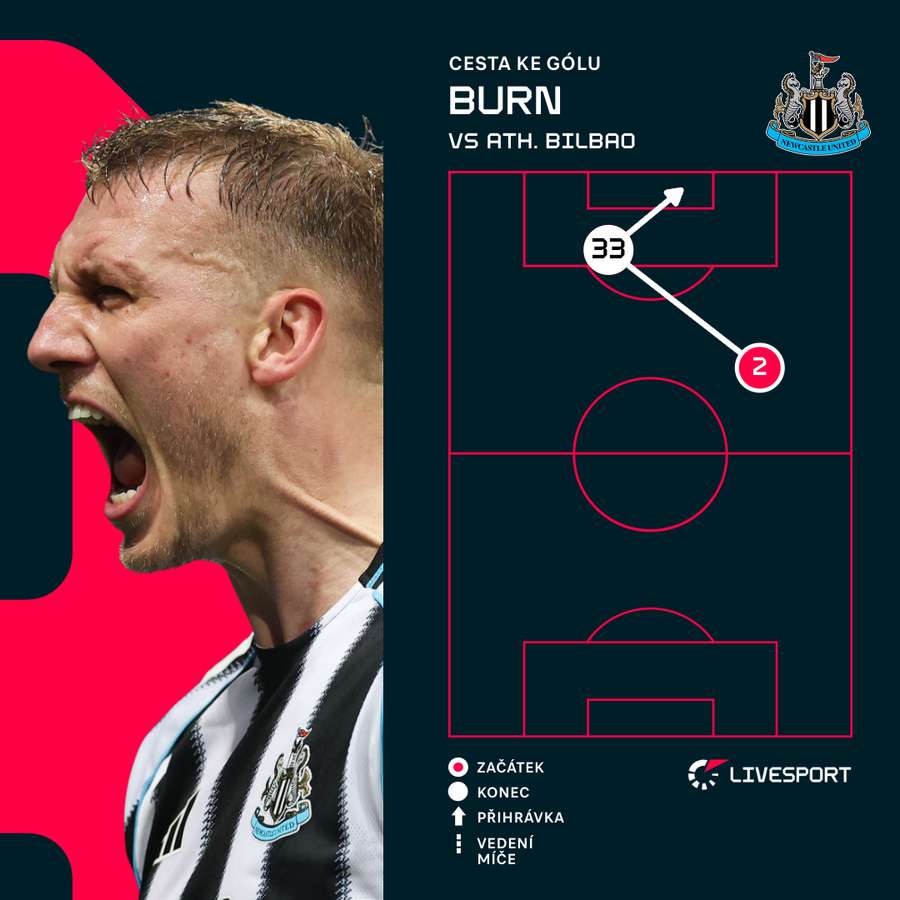 Burn a jeho cesta ke gólu proti Bilbau. Burn a jeho cesta ke gólu proti Bilbau.