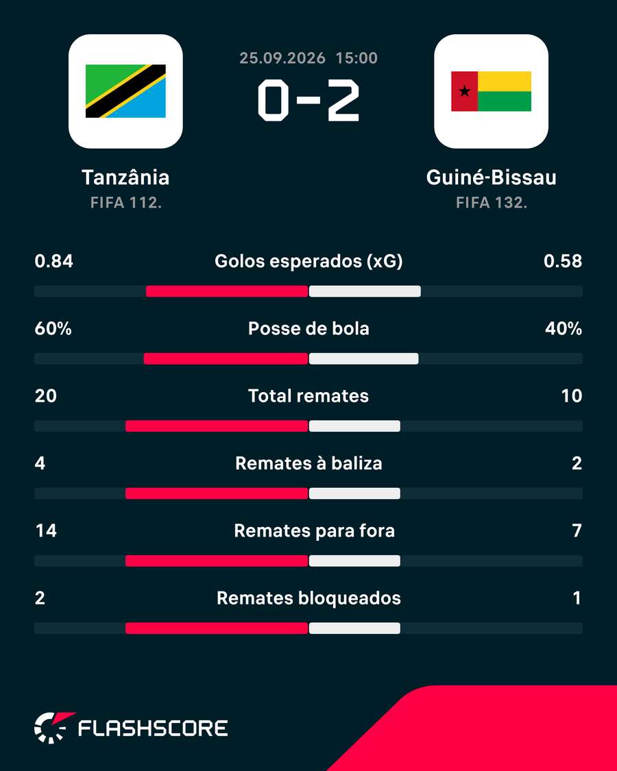 Os números da partida Os números da partida