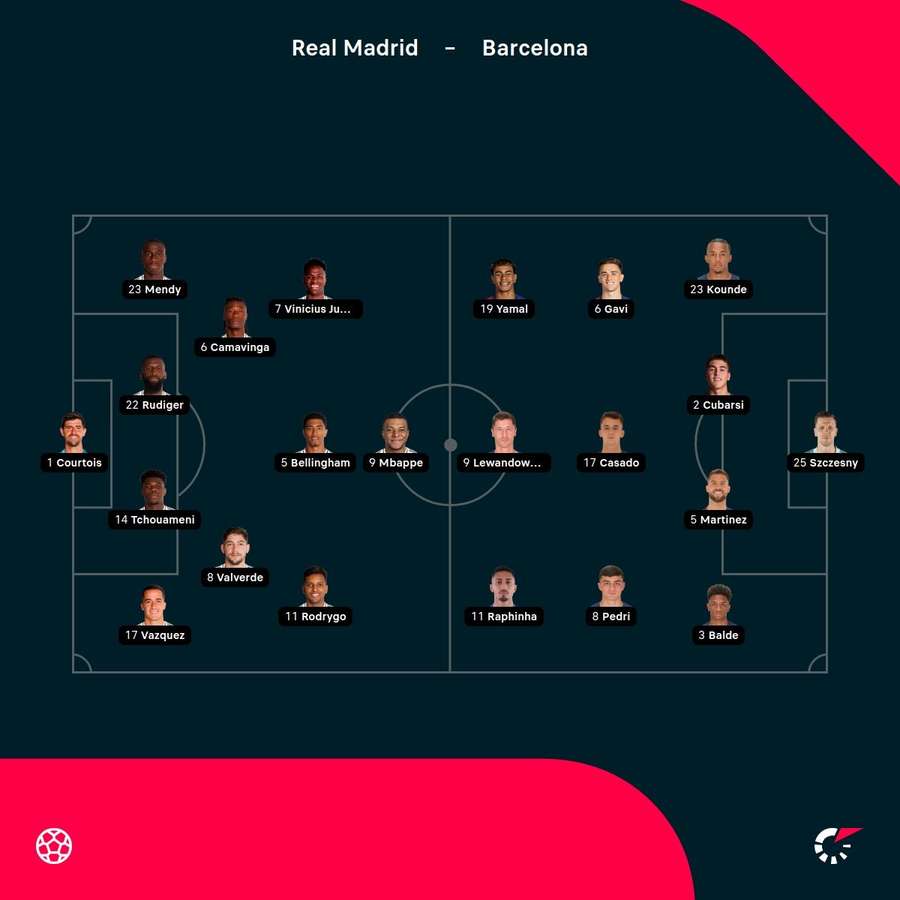 Echipele de start în Real Madrid - Barcelona Echipele de start în Real Madrid - Barcelona