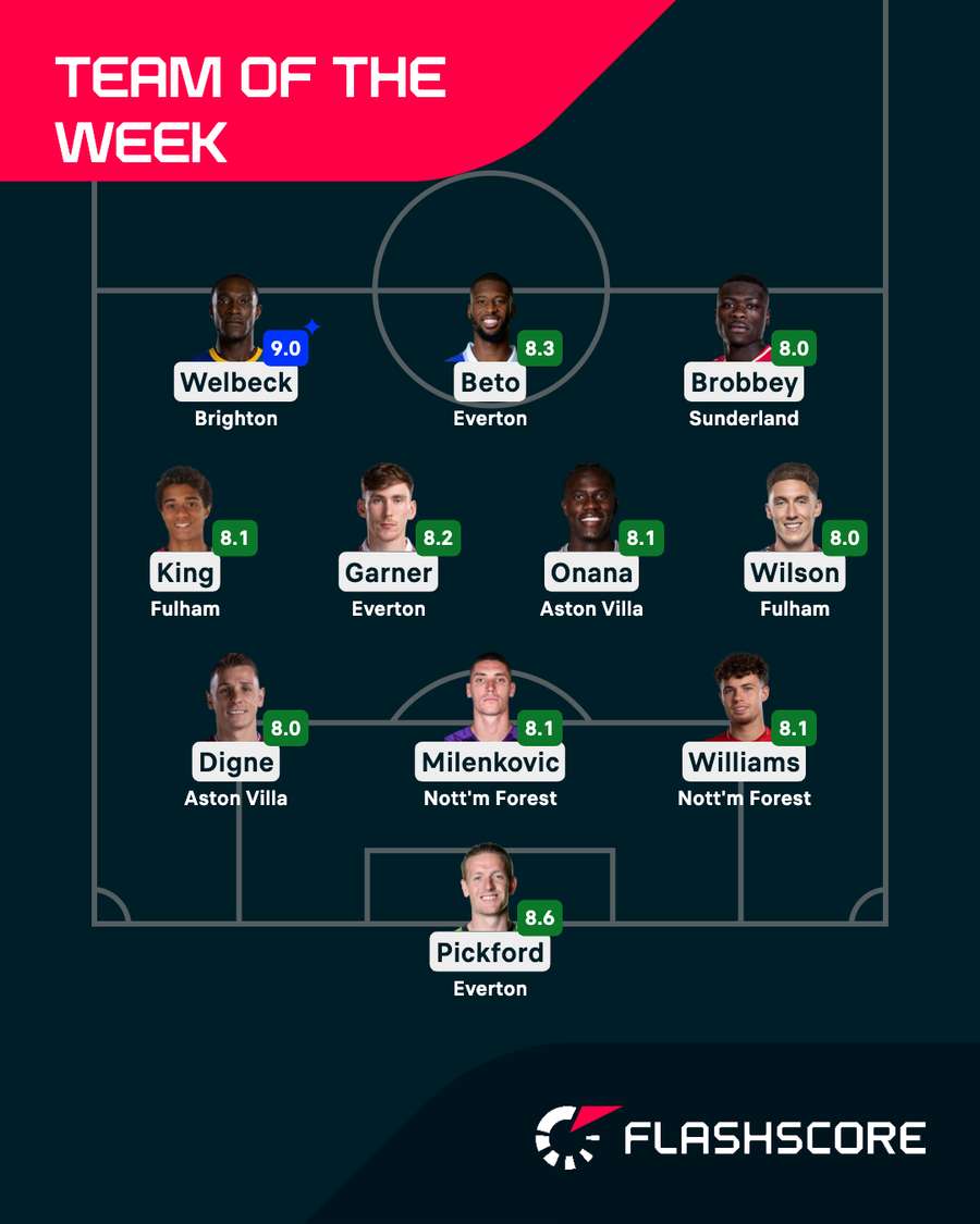 Premier League Team of the Week