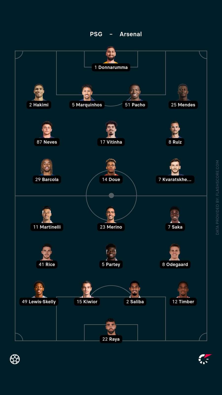 Starting XIs Starting XIs
