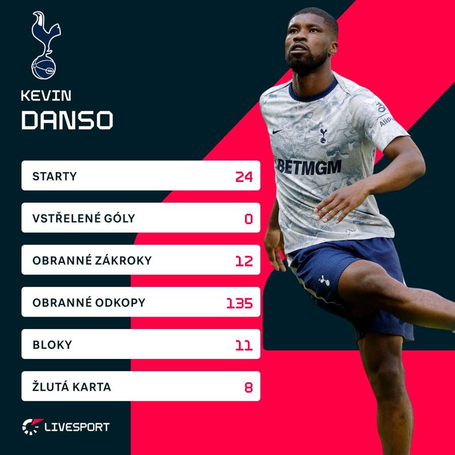 Danso a jeho ročník v Tottenhamu. Danso a jeho ročník v Tottenhamu.