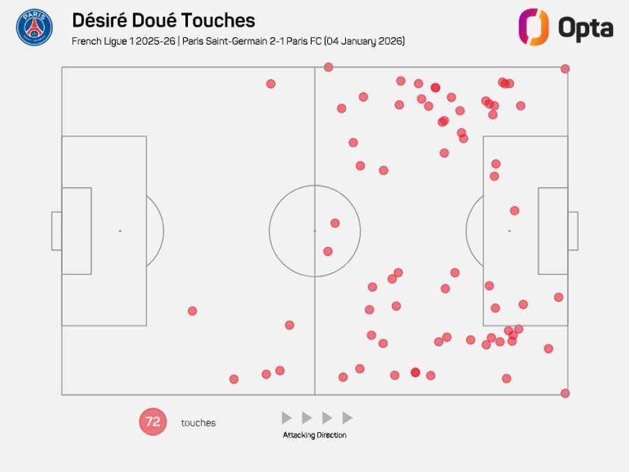 Doue touch map vs Paris FC