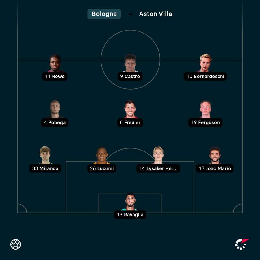 L'undici del Bologna