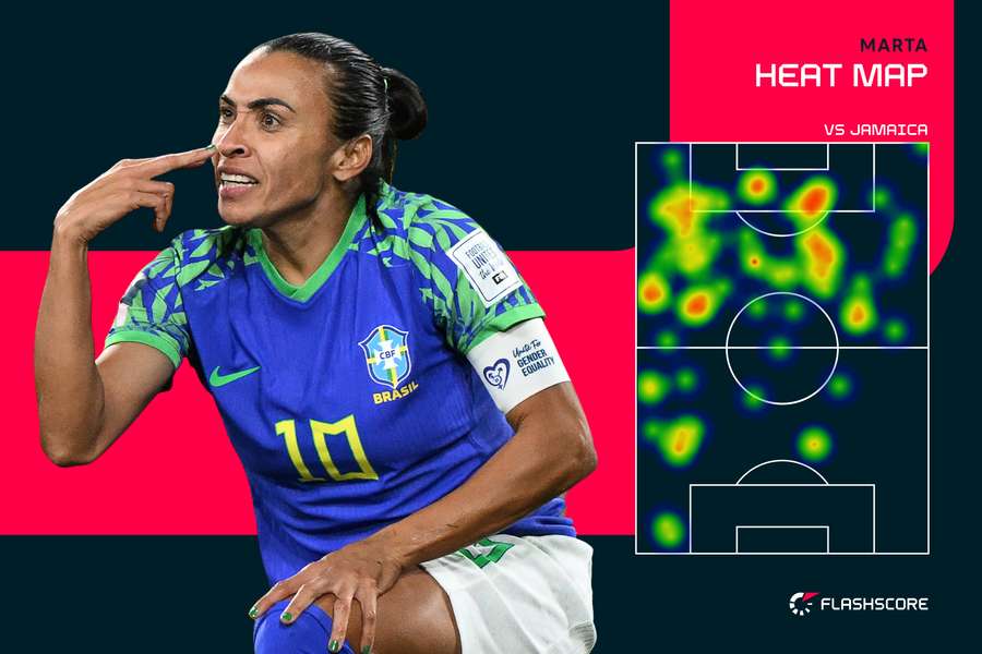 Marta heat map v Jamaica