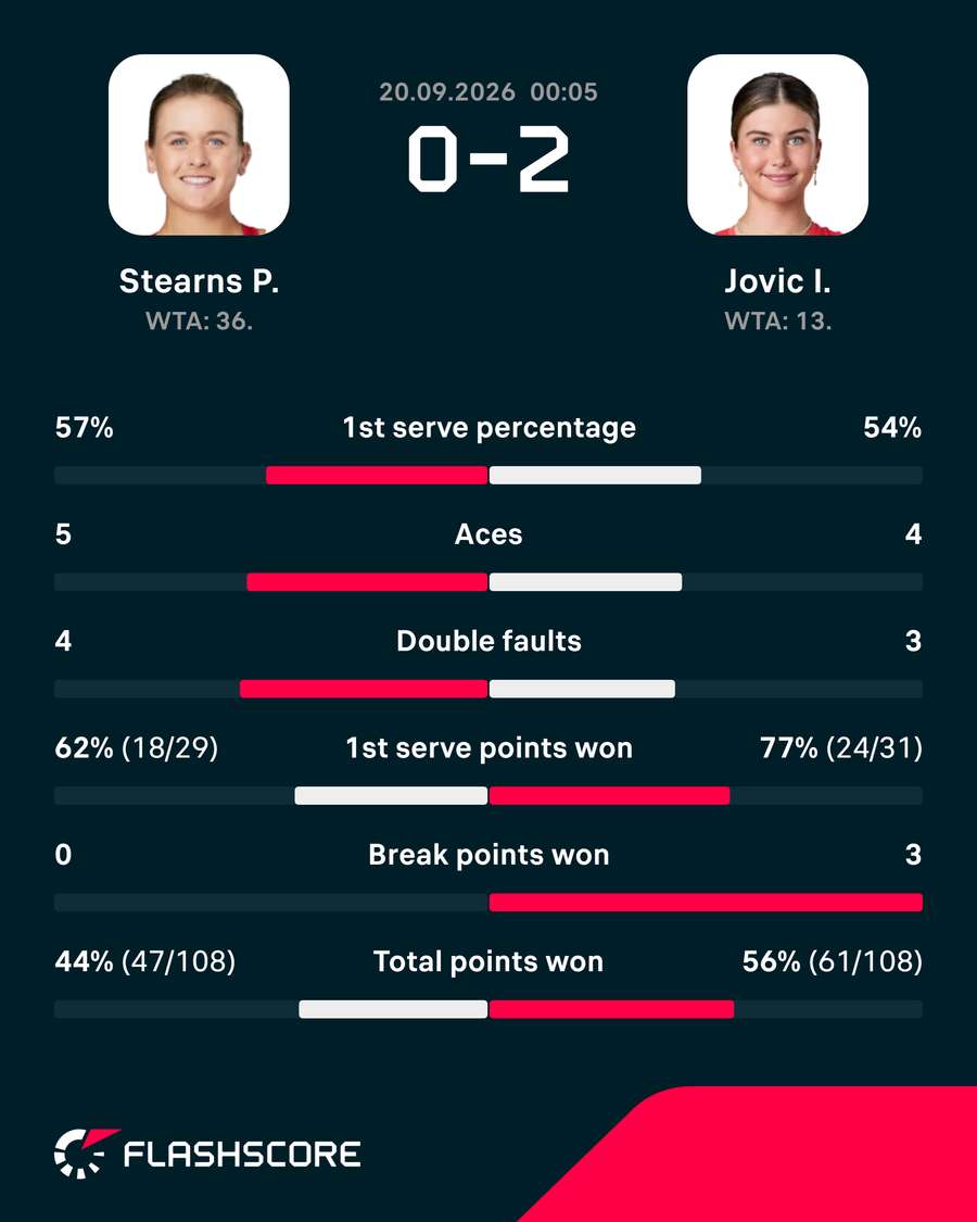 Key match stats