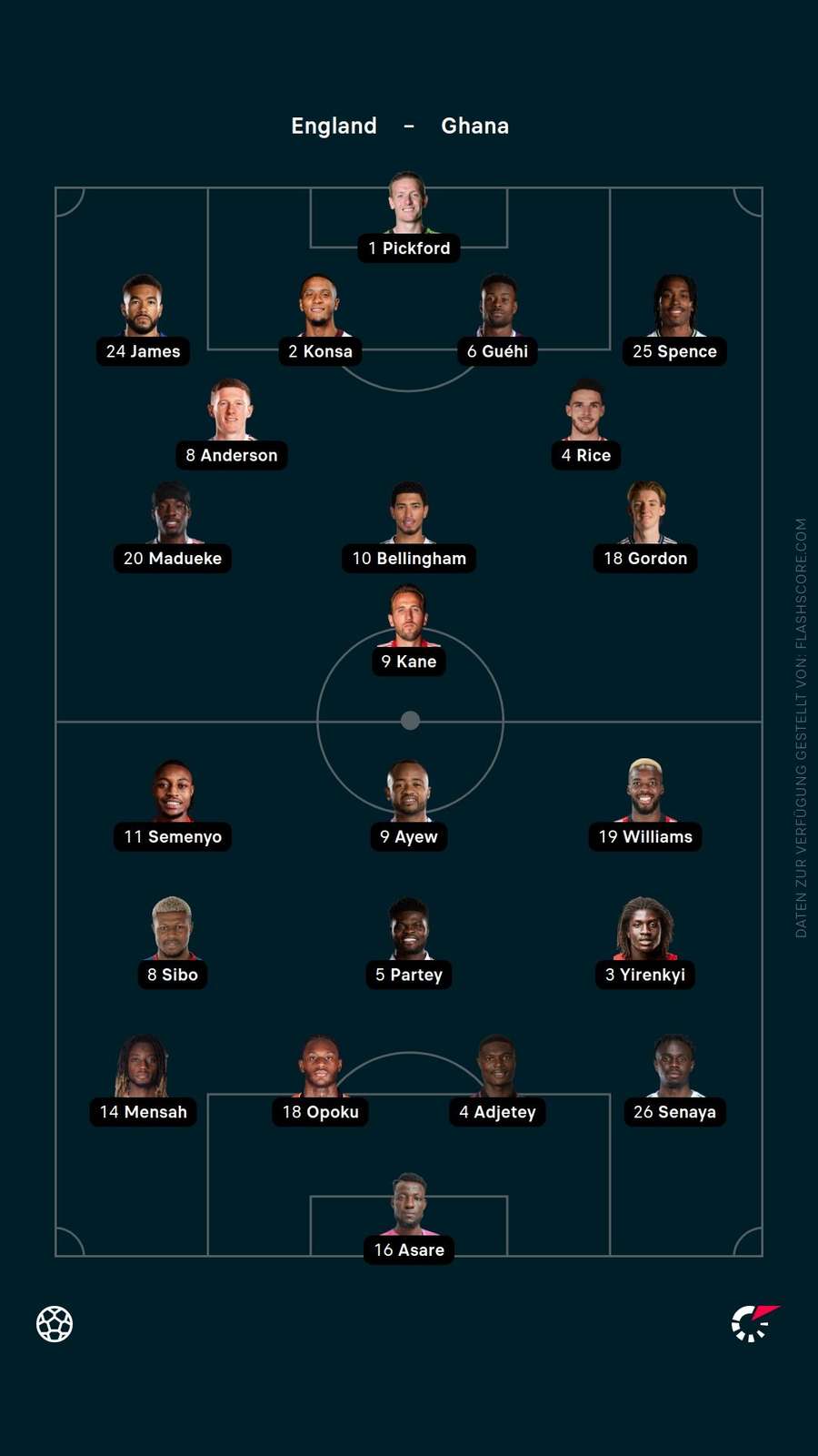 Aufstellungen: England vs. Ghana