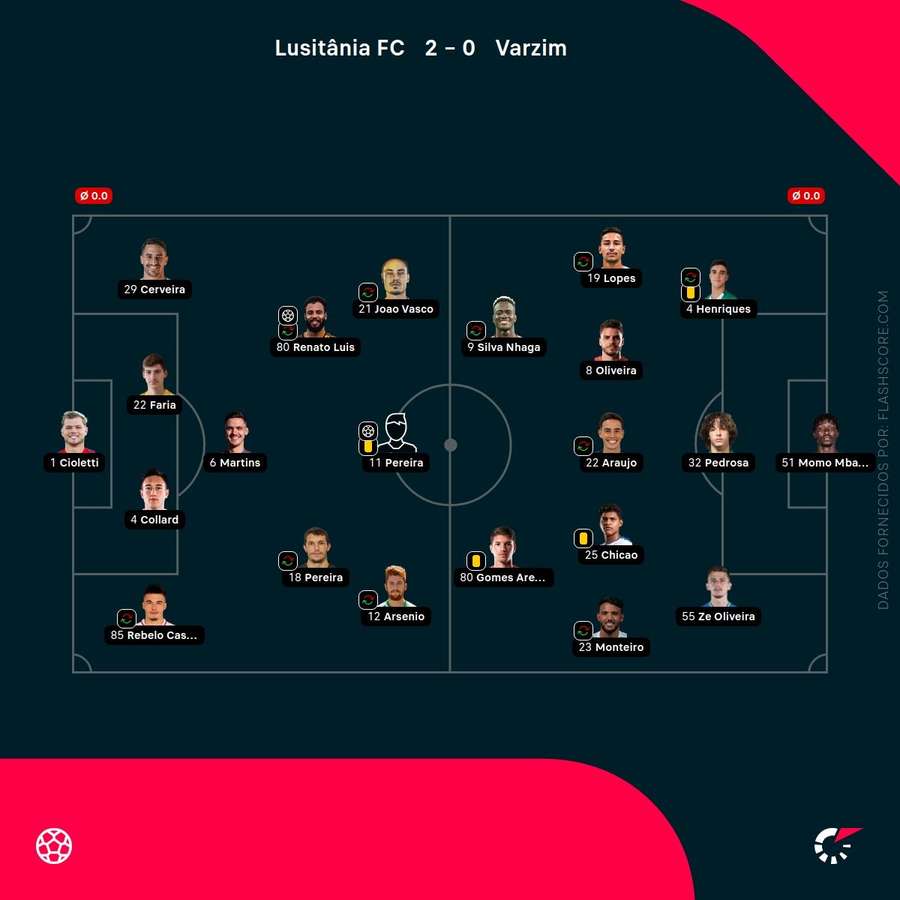 Os onzes iniciais da partida Os onzes iniciais da partida