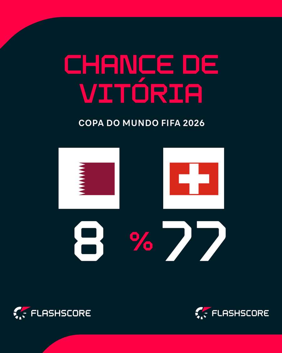 Suíça tem tudo para confirmar favoritismo Suíça tem tudo para confirmar favoritismo