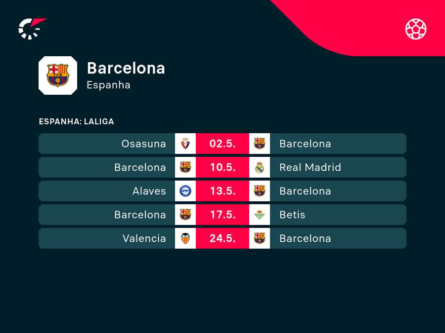 Últimos jogos do Barça na temporada