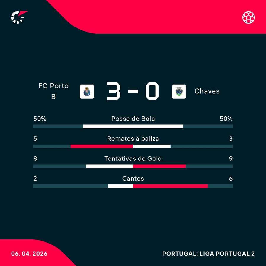 Os números da partida