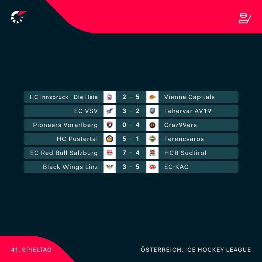 ICE Hockey League: Alle Ergebnisse der 41. Runde