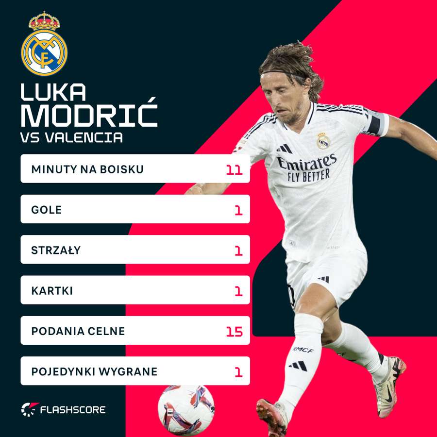 Luka Modrić - liczby za mecz z Valencią Luka Modrić - liczby za mecz z Valencią