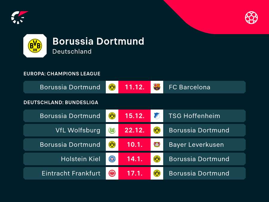 Borussia Dortmund: Die kommenden Herausforderungen.