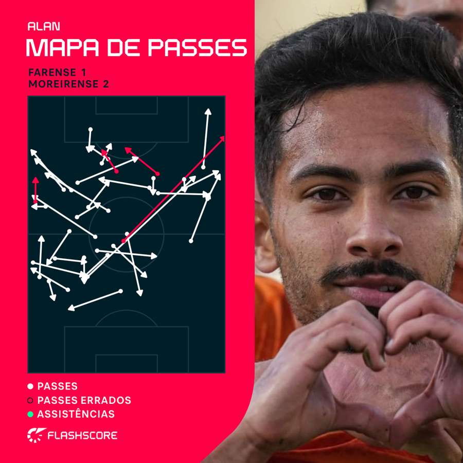 O mapa de passes de Alan