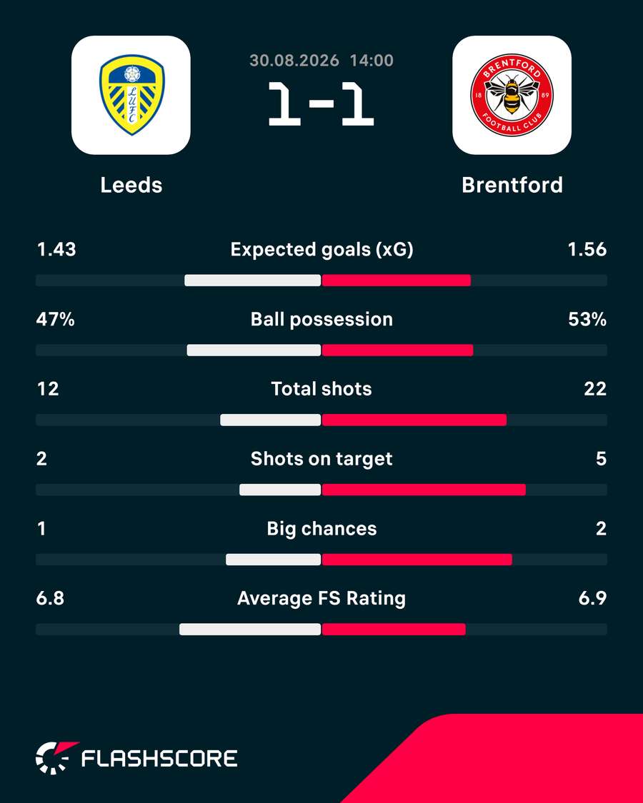 Match stats Match stats