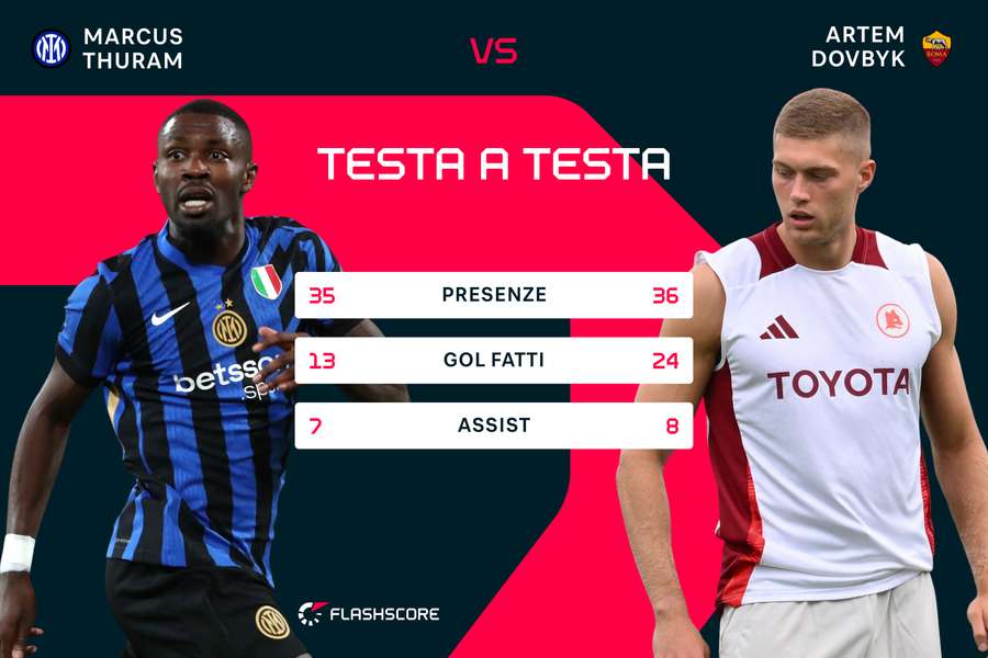 Thuram vs. Dovbyk