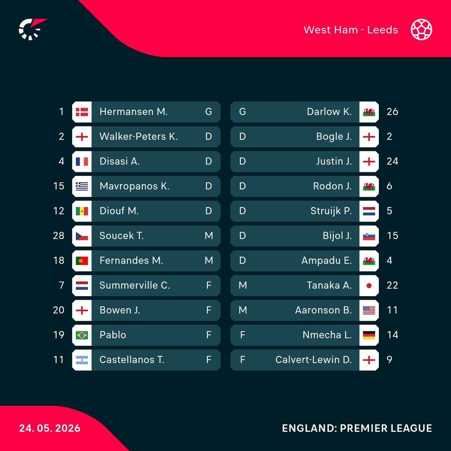 West Ham vs Leeds starting XIs