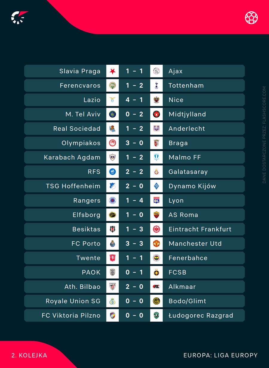 Komplet wyników czwartkowych meczów Ligi Europy