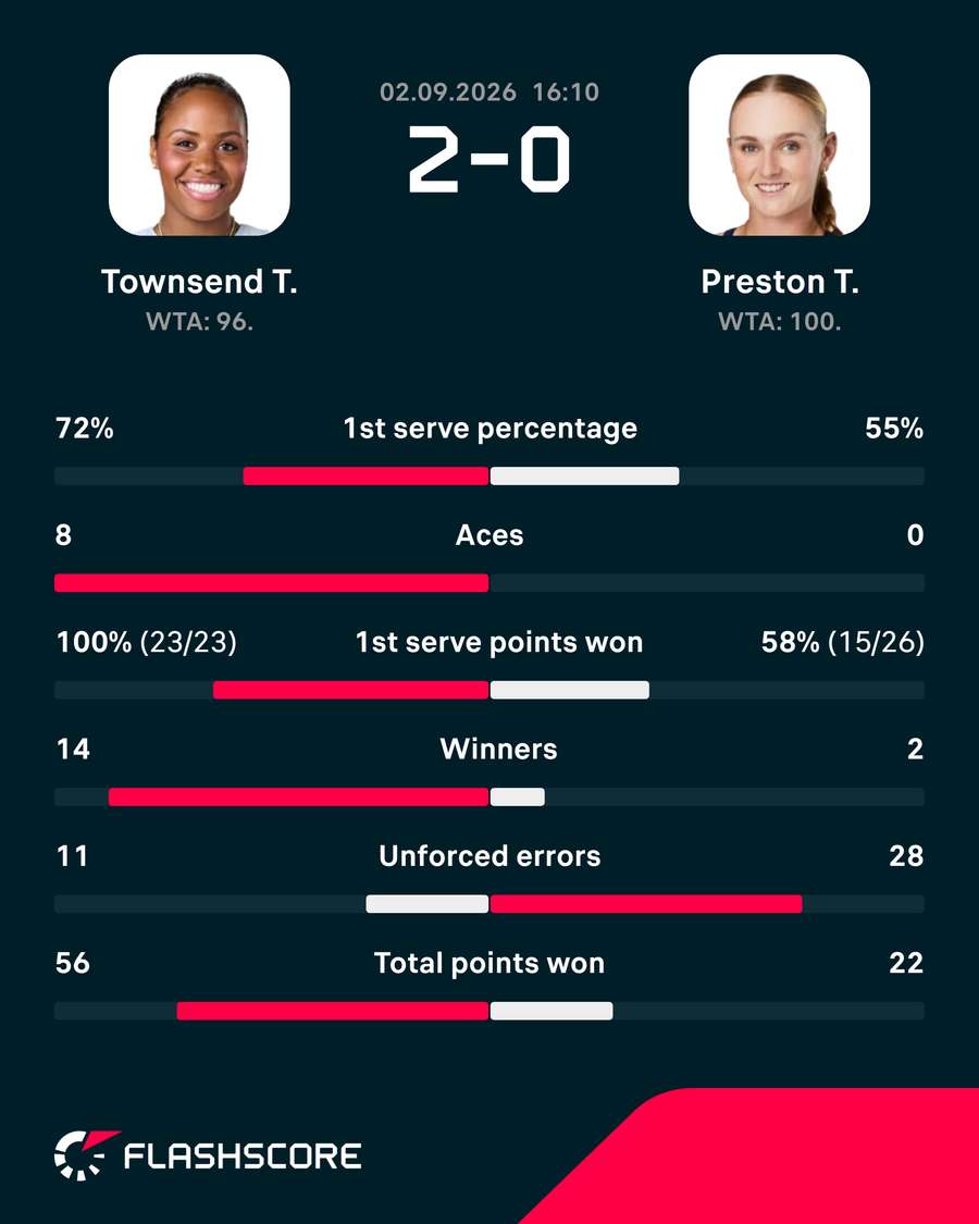 Key match stats Key match stats