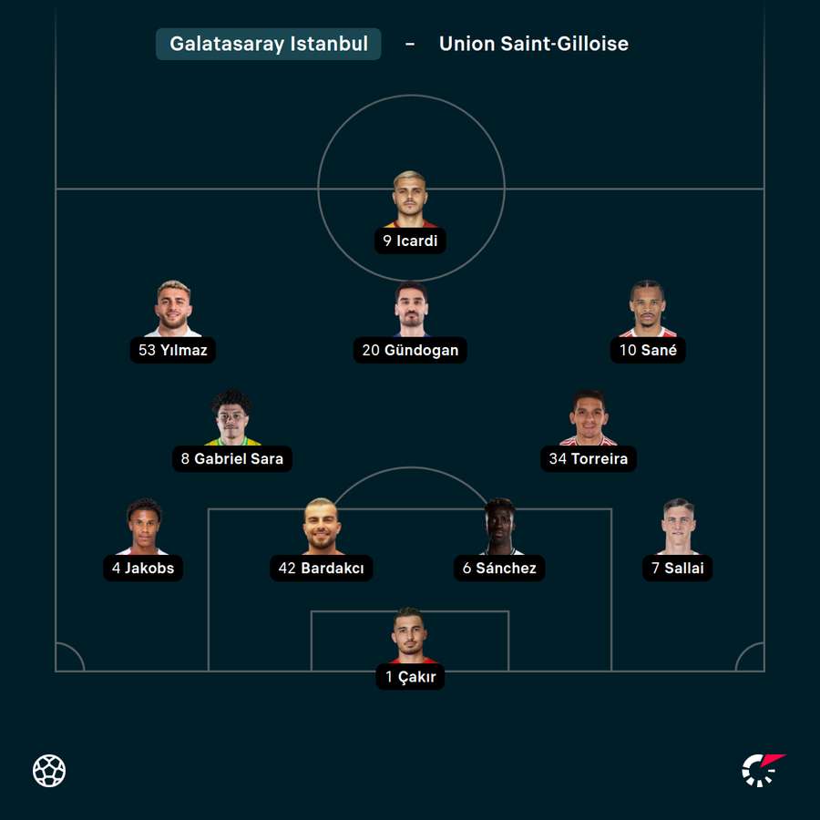 Startelf Galatasaray