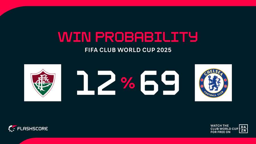 Win probability Win probability